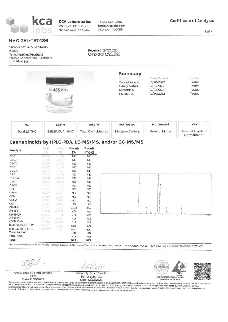 HHC Destillat - Analyse