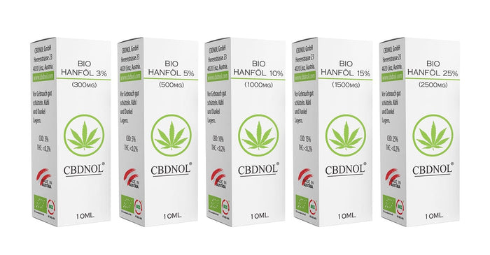 CBD Öl: Wirkung, Inhaltsstoffe und Studien