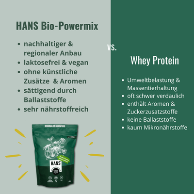 HANS BIO Proteinmix Powermix Whey Protein