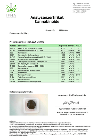 CBD Bubble Hasch Analyse