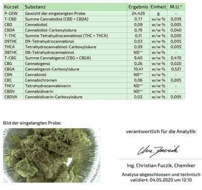 CBG Blüten kaufen