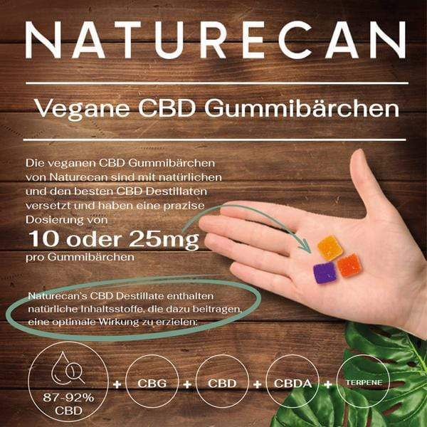 Naturecan