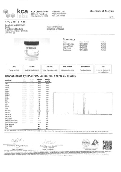 HHC Destillat - Analyse