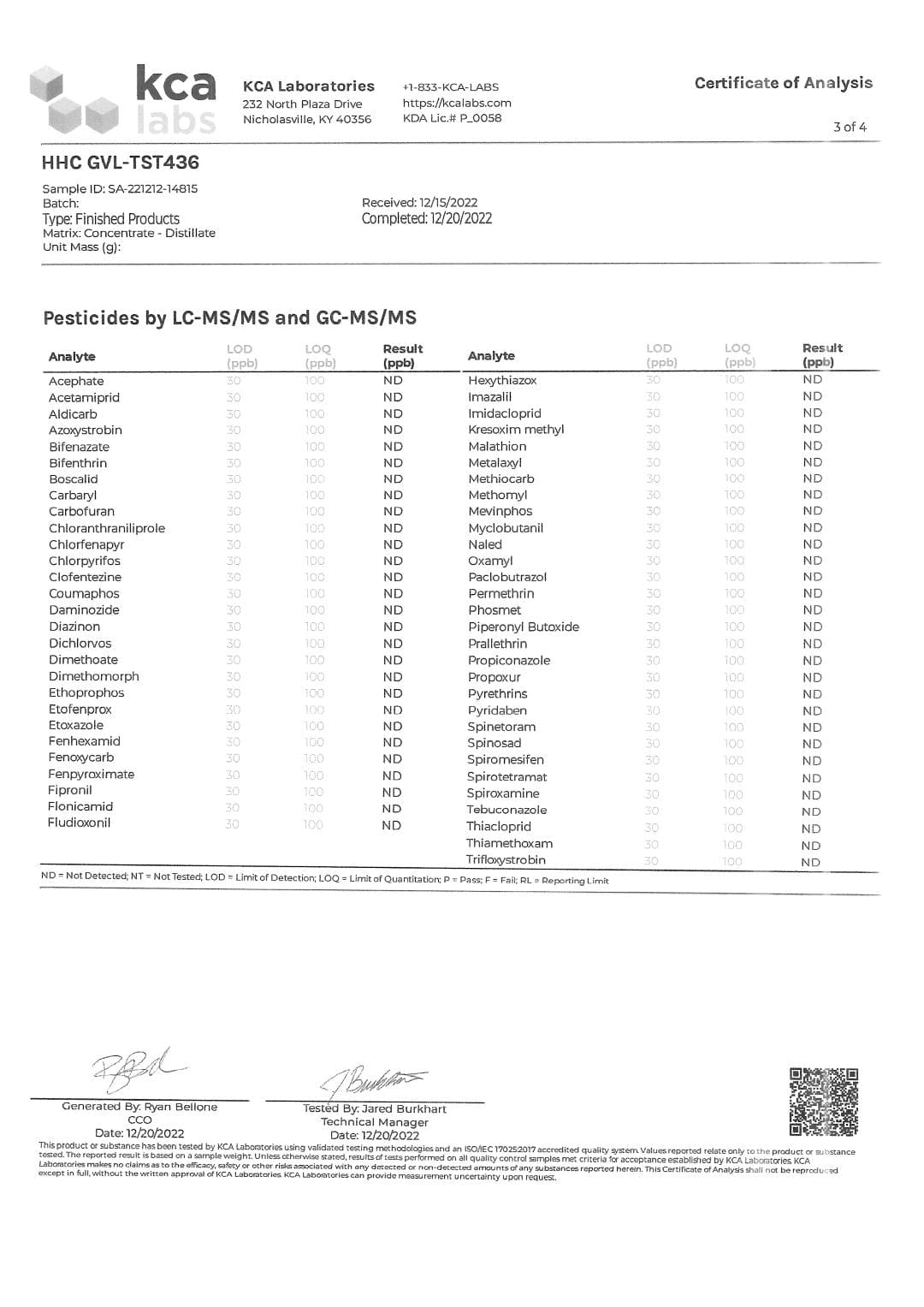 HHC Destillat - Pestizide