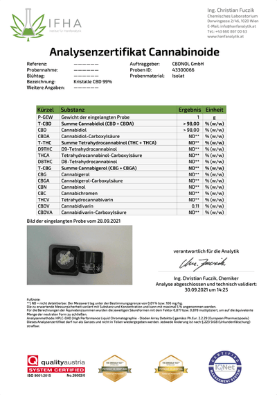 CBD Kristalle Analyse
