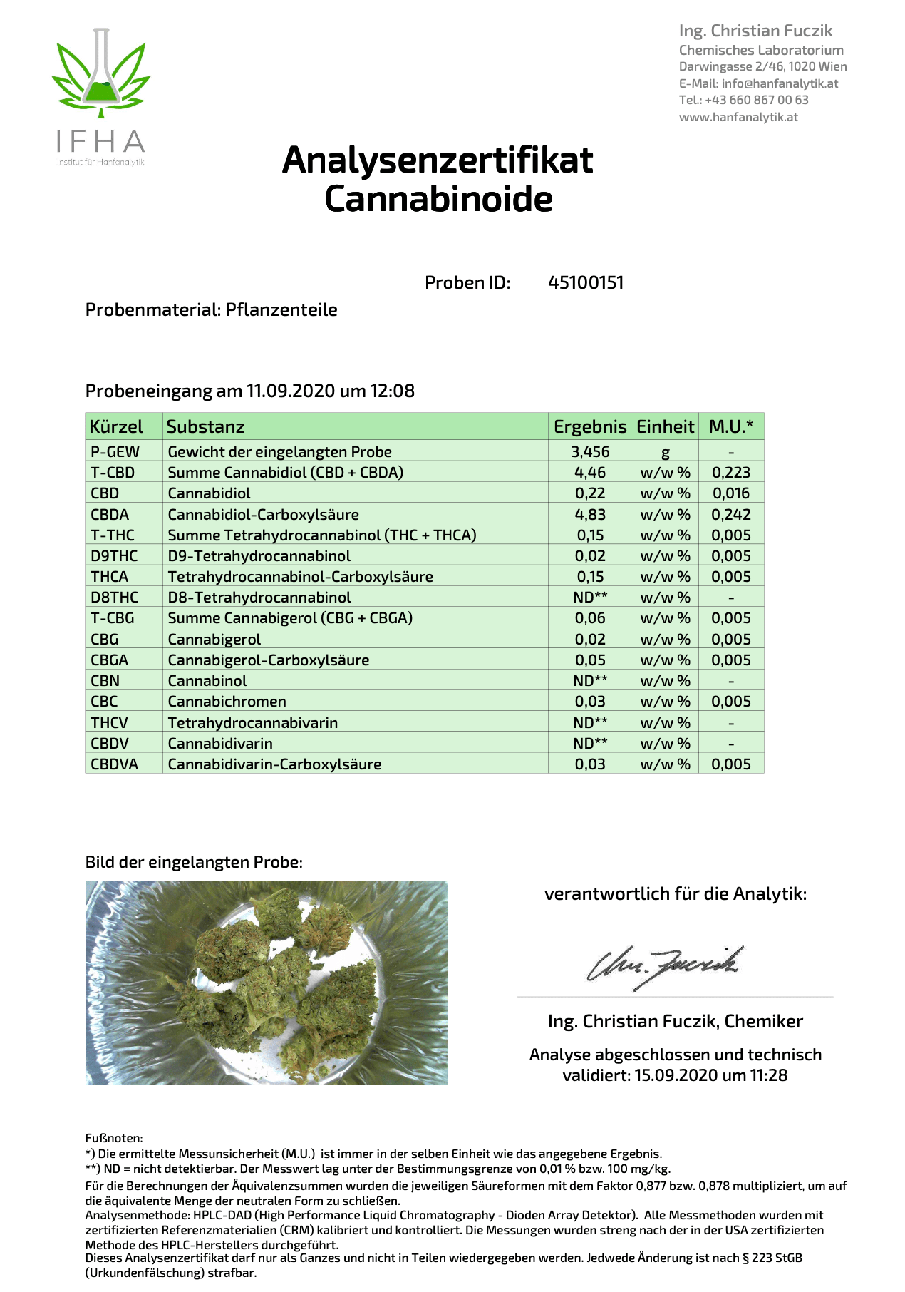 cbd Blüten analyse super lemon haze