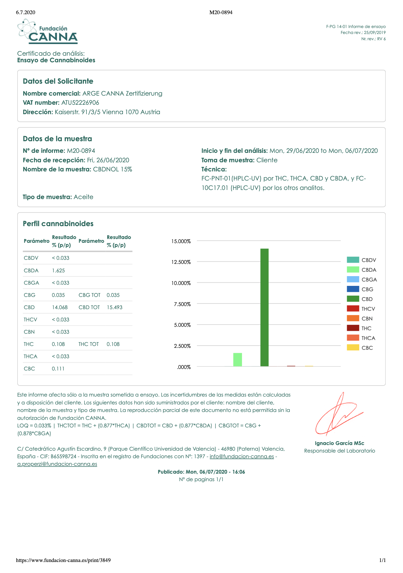 CBD Laboranalyse