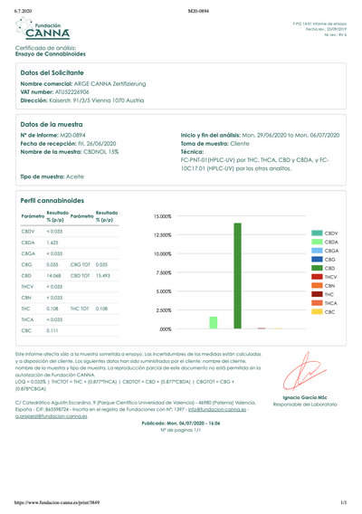 CBD Laboranalyse